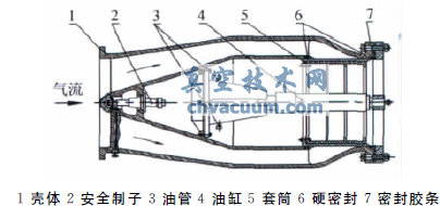 大型暫沖式風(fēng)洞調(diào)壓閥設(shè)計與特性實(shí)驗(yàn)