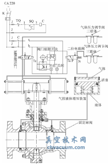 球閥控制系統(tǒng)