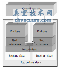 冗余從站構(gòu)架圖
