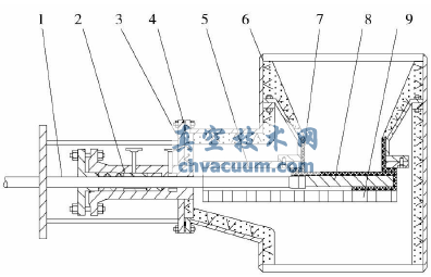 典型單動(dòng)滑閥結(jié)構(gòu)簡(jiǎn)圖