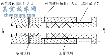 滑閥串聯(lián)填料密封結(jié)構(gòu)示圖