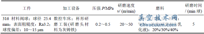 影響本試驗(yàn)加工結(jié)果的條件因素