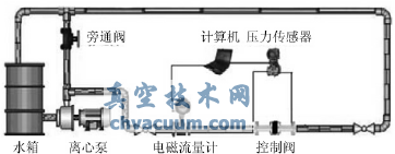 一種新型蝶閥調(diào)節(jié)特性的研究