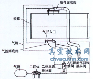 原海底閥檢測裝置