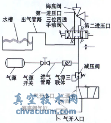新海底閥檢測裝置結構原理
