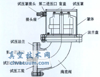 新海底閥試壓工裝及試壓罩