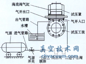 檢測氣缸密封型