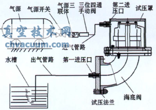 檢測海底閥結構的反向密封性