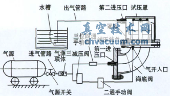 檢測海底閥結構密封性