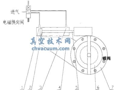 未改進(jìn)型氣動高真空蝶閥