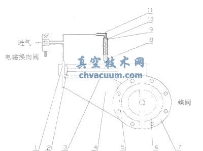 改進(jìn)型氣動高真空蝶閥