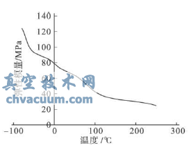 旋塞閥內(nèi)襯剝落腐蝕的分析與處理