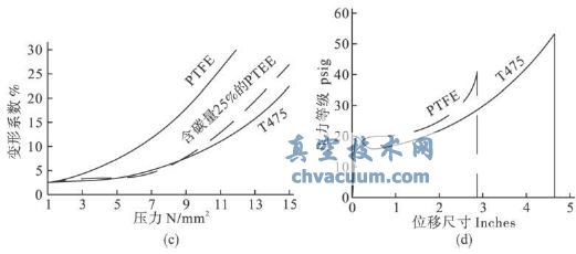 旋塞閥內(nèi)襯剝落腐蝕的分析與處理