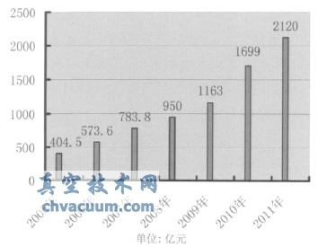 我國(guó)控制閥行業(yè)發(fā)展?fàn)顩r分析
