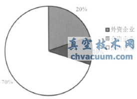 我國(guó)控制閥行業(yè)發(fā)展?fàn)顩r分析