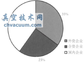 我國(guó)控制閥行業(yè)發(fā)展?fàn)顩r分析