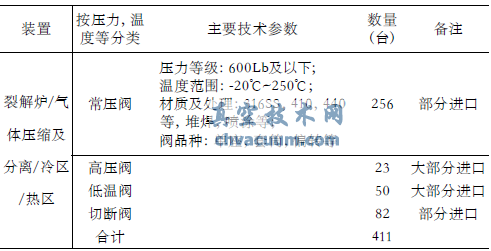 我國(guó)控制閥行業(yè)發(fā)展?fàn)顩r分析