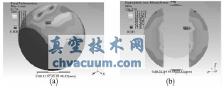 金屬密封球閥球體與閥桿接觸部位的優(yōu)化設(shè)計
