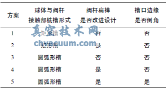 金屬密封球閥球體與閥桿接觸部位的優(yōu)化設(shè)計