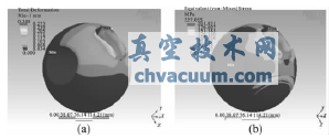 金屬密封球閥球體與閥桿接觸部位的優(yōu)化設(shè)計