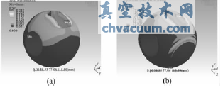 金屬密封球閥球體與閥桿接觸部位的優(yōu)化設(shè)計