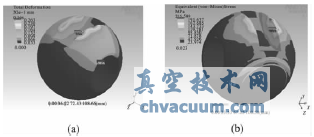 金屬密封球閥球體與閥桿接觸部位的優(yōu)化設(shè)計
