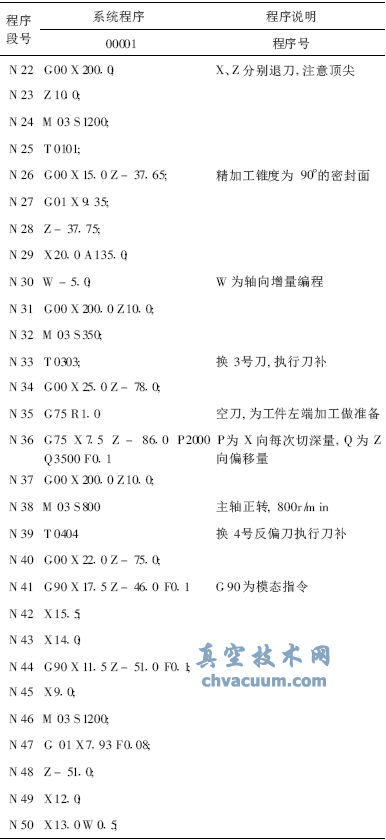 減壓閥閥瓣的數(shù)控加工工藝分析與編程