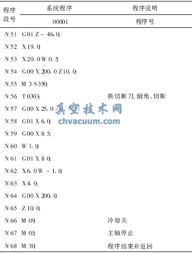 減壓閥閥瓣的數(shù)控加工工藝分析與編程