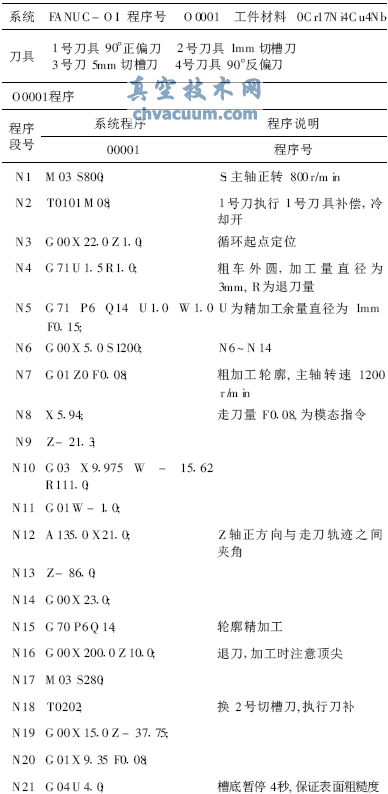 減壓閥閥瓣的數(shù)控加工工藝分析與編程