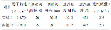 103-JT合成氣壓縮機(jī)組高壓透平調(diào)速閥故障分析
