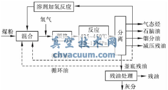 煤化工用金屬密封球閥的選型及應用