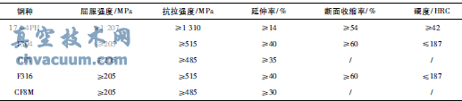 煤化工用金屬密封球閥的選型及應用