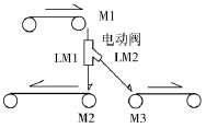 物料分支示意圖