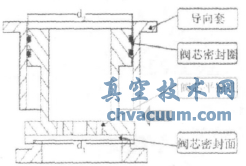 格爾木煉油廠加氫PSA裝置程控閥結(jié)構(gòu)分析