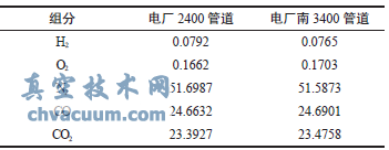 煤氣調(diào)節(jié)閥卡澀原因分析及改進(jìn)
