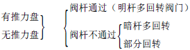 正確選擇閥門電動(dòng)裝置防止超負(fù)荷的發(fā)生