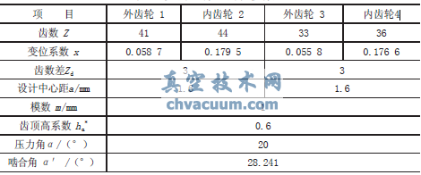 少齒差行星齒輪參數(shù)