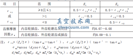 少齒差行星齒輪傳動在小轉矩核級閥門電動裝置上的應用