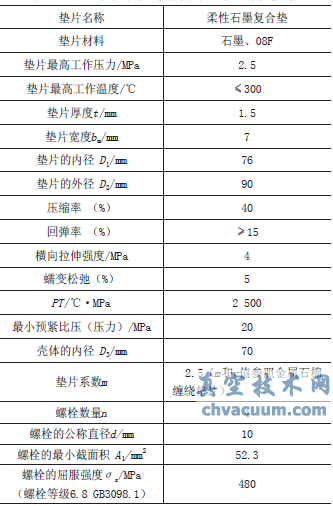 高溫蒸汽疏水閥密封墊與螺栓參數(shù)的選擇研究