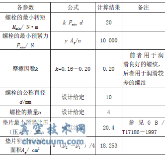 高溫蒸汽疏水閥密封墊與螺栓參數(shù)的選擇研究