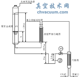 高壓圈簡(jiǎn)易流程圖