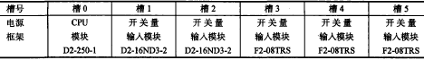PLC模塊配置