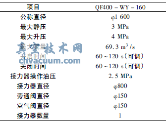 新球形閥基本參數(shù)表