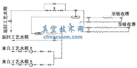 工藝水系統示意