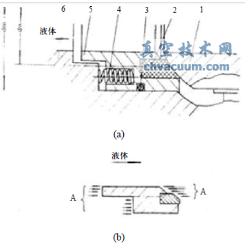 固定球球閥彈性閥座