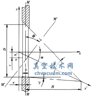 三偏心蝶閥蝶板結(jié)構(gòu)圖