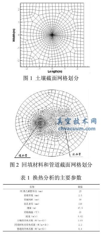 土壤源熱泵垂直U型地埋管換熱的數(shù)值模擬