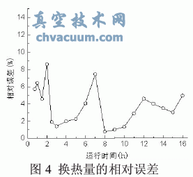 土壤源熱泵垂直U型地埋管換熱的數(shù)值模擬