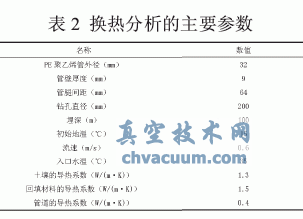 土壤源熱泵垂直U型地埋管換熱的數(shù)值模擬