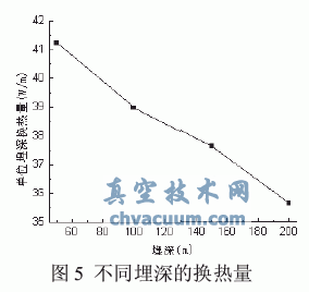 土壤源熱泵垂直U型地埋管換熱的數(shù)值模擬
